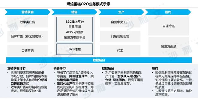 用互聯(lián)網(wǎng)思維做大廣告蛋糕 從流量到價值的升維競爭